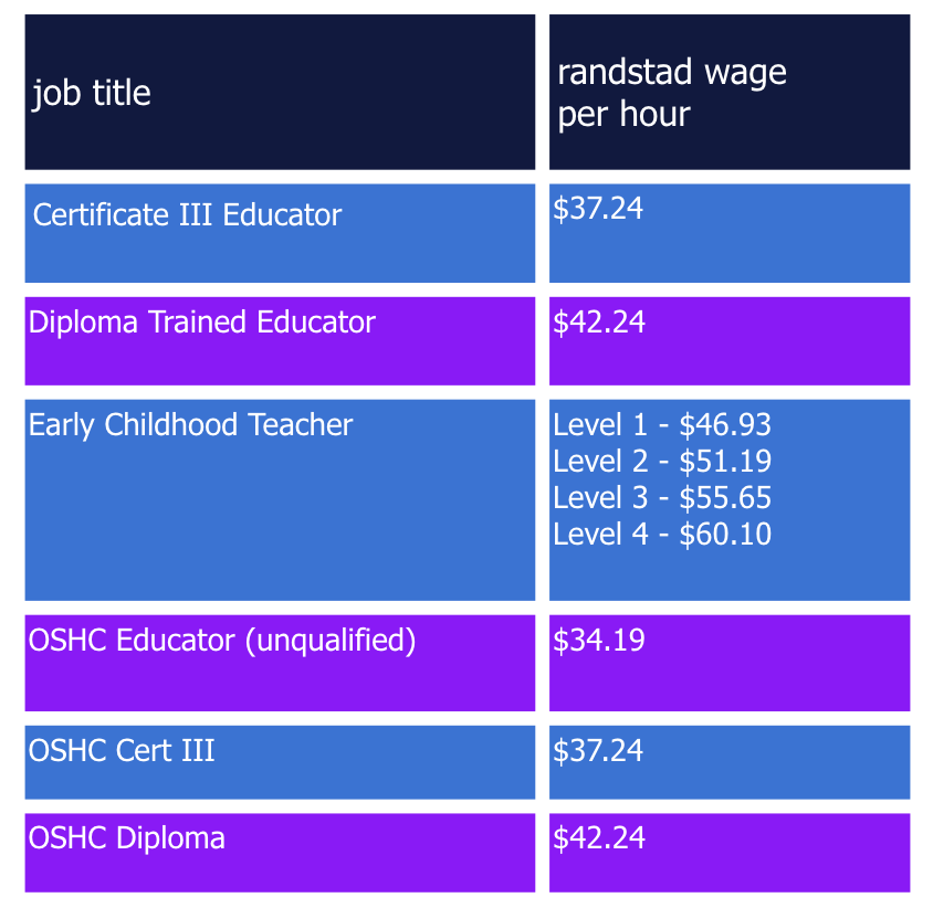 table with randstad education hourly payrates table with randstad education hourly payrates