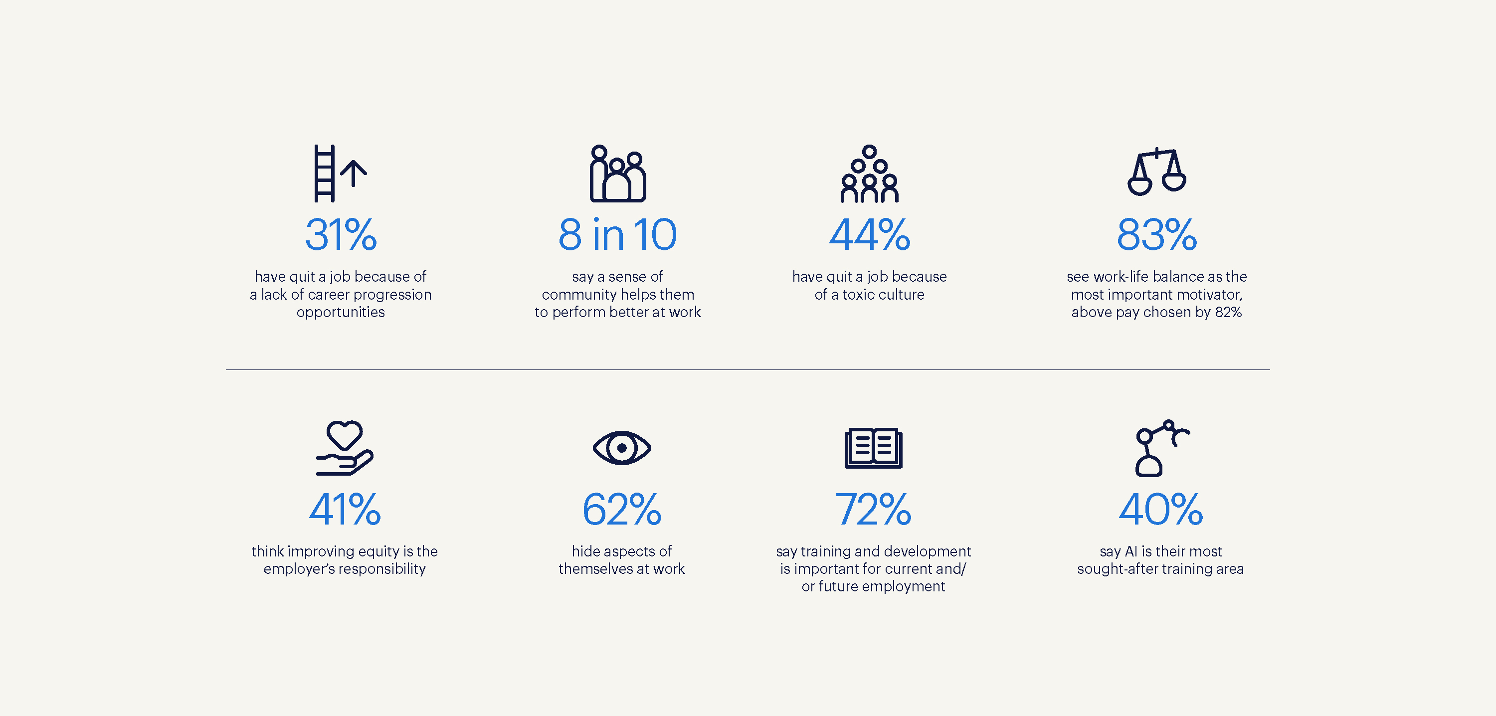 an infographic of randstad's key findings an infographic of randstad's key findings