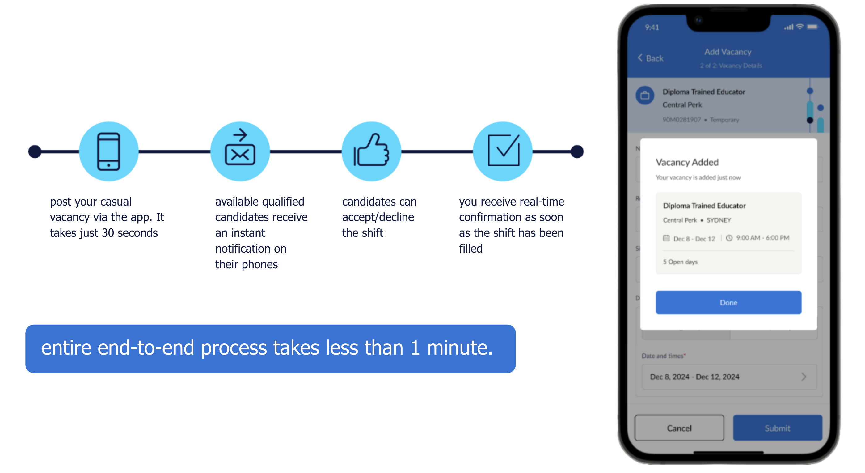 illustration depicting process flow of how the randstad app booking system works