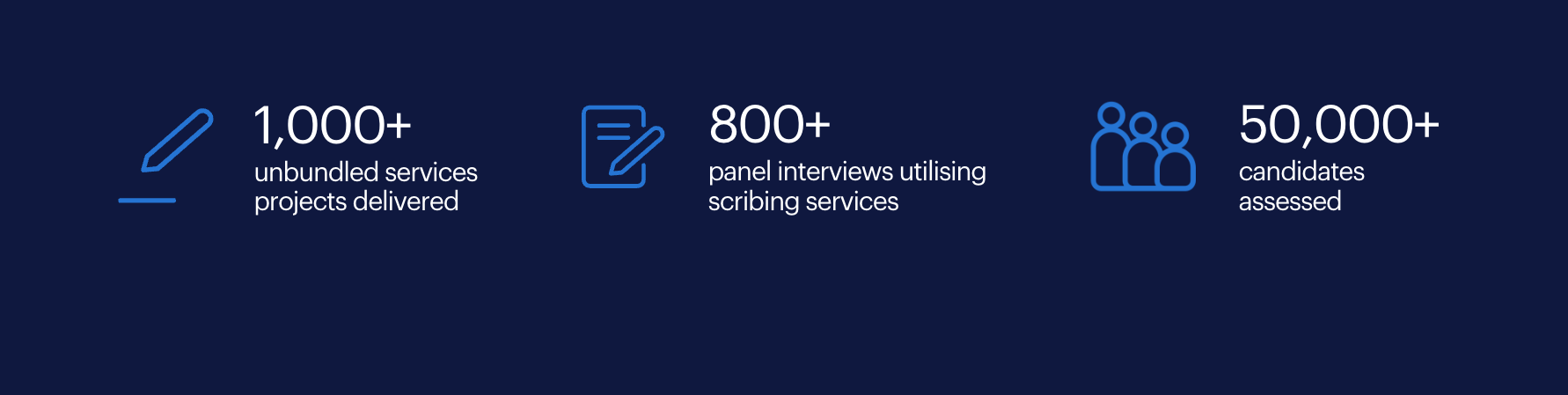outcomes unbundled 2 1,000+ unbundled services projects delivered 50,000+ candidates assessed 800+ panel interviews utilising scribing services