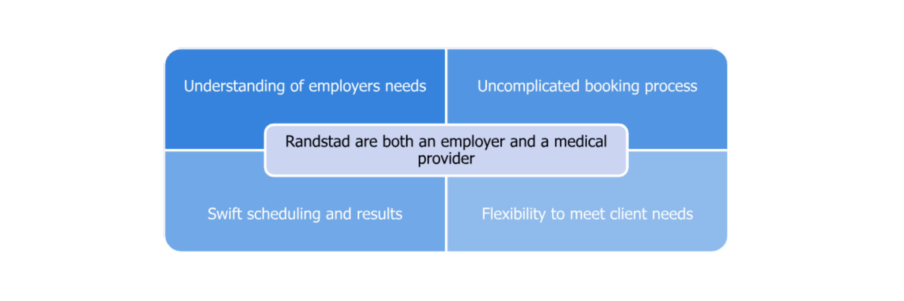 an infographic of our approach