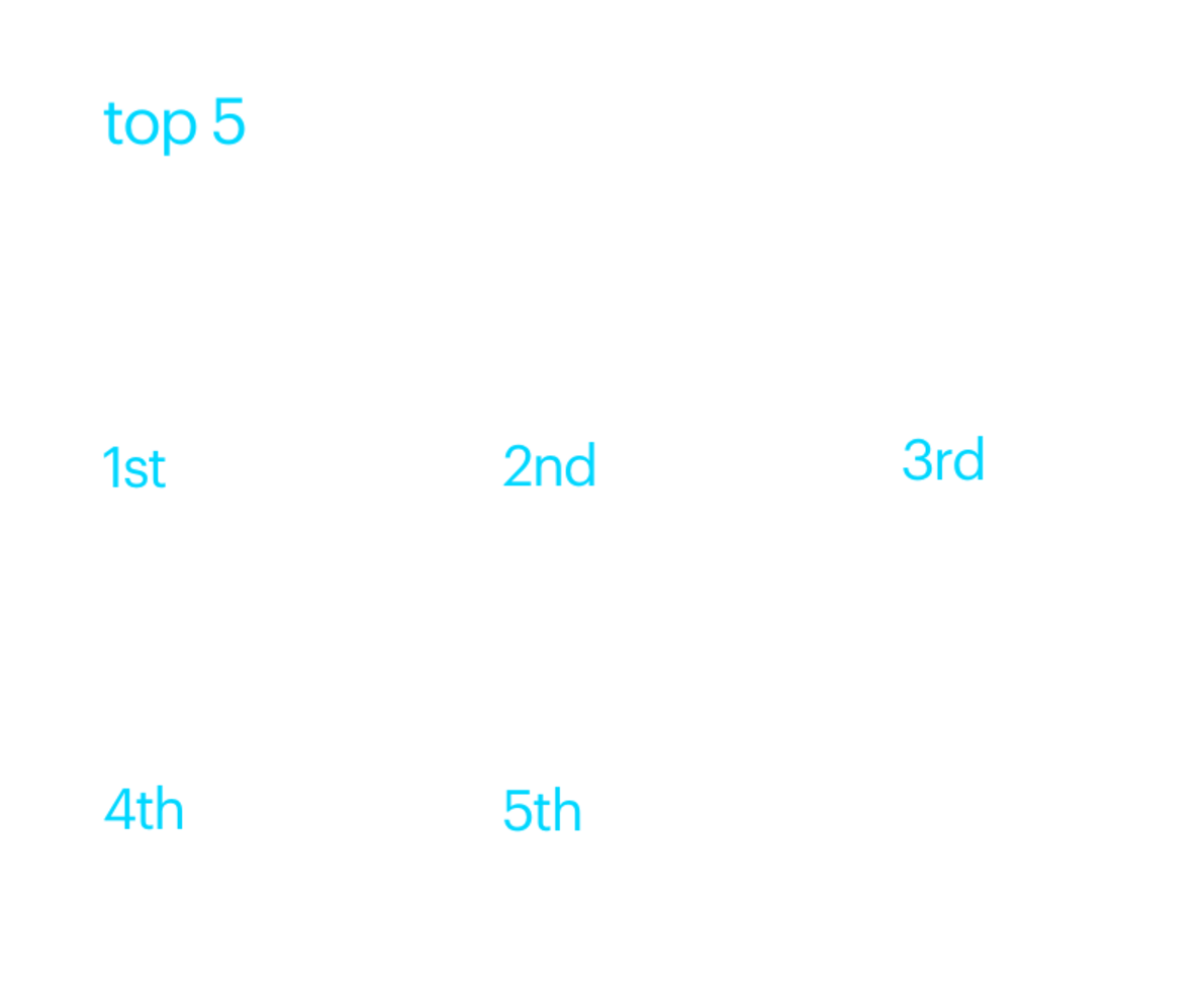 top 5 drivers for employees