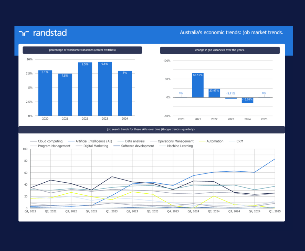 economic dashboard market trends imagery