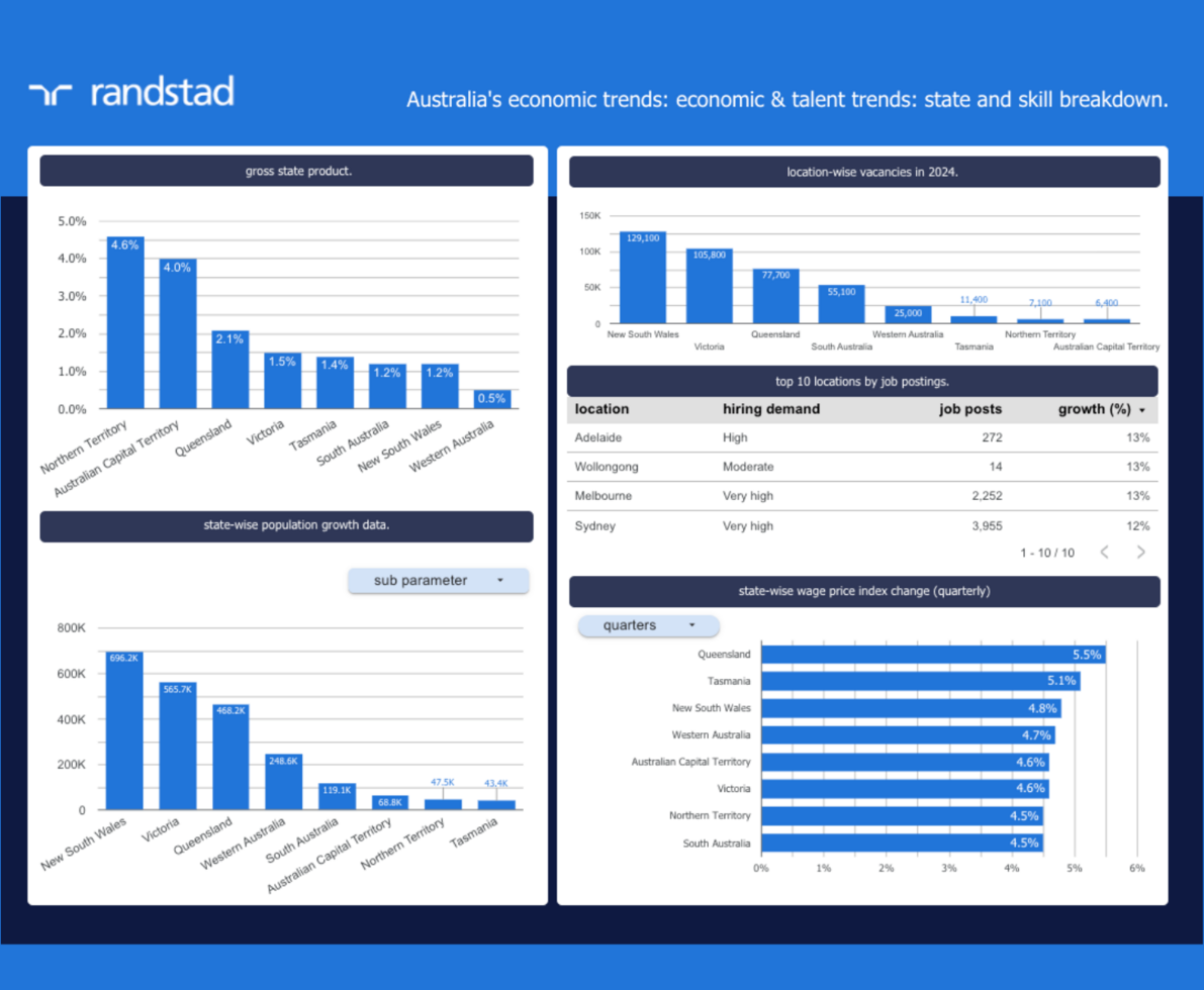 economic dashboard imagery