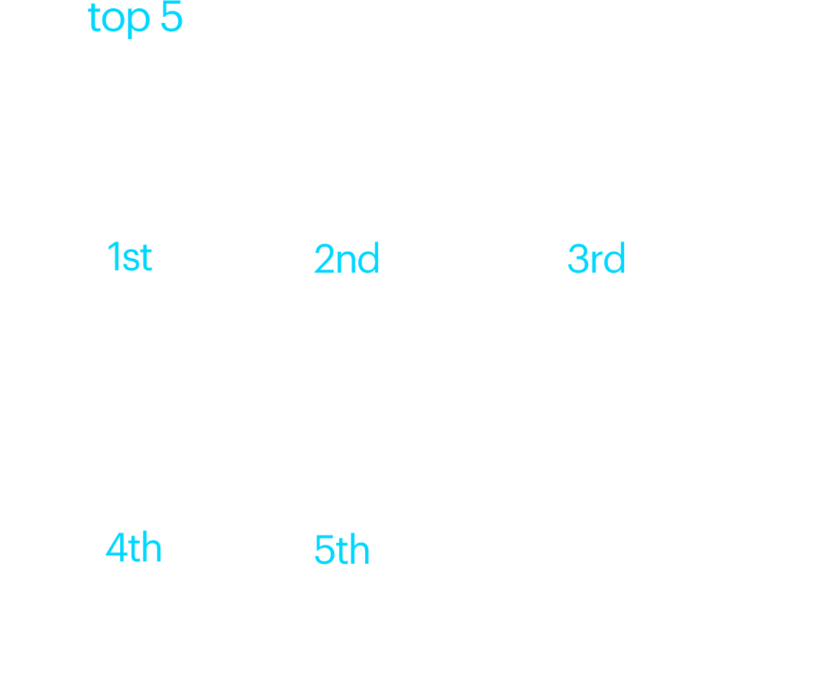 top 5 drivers for employees in randstad employer brand research 