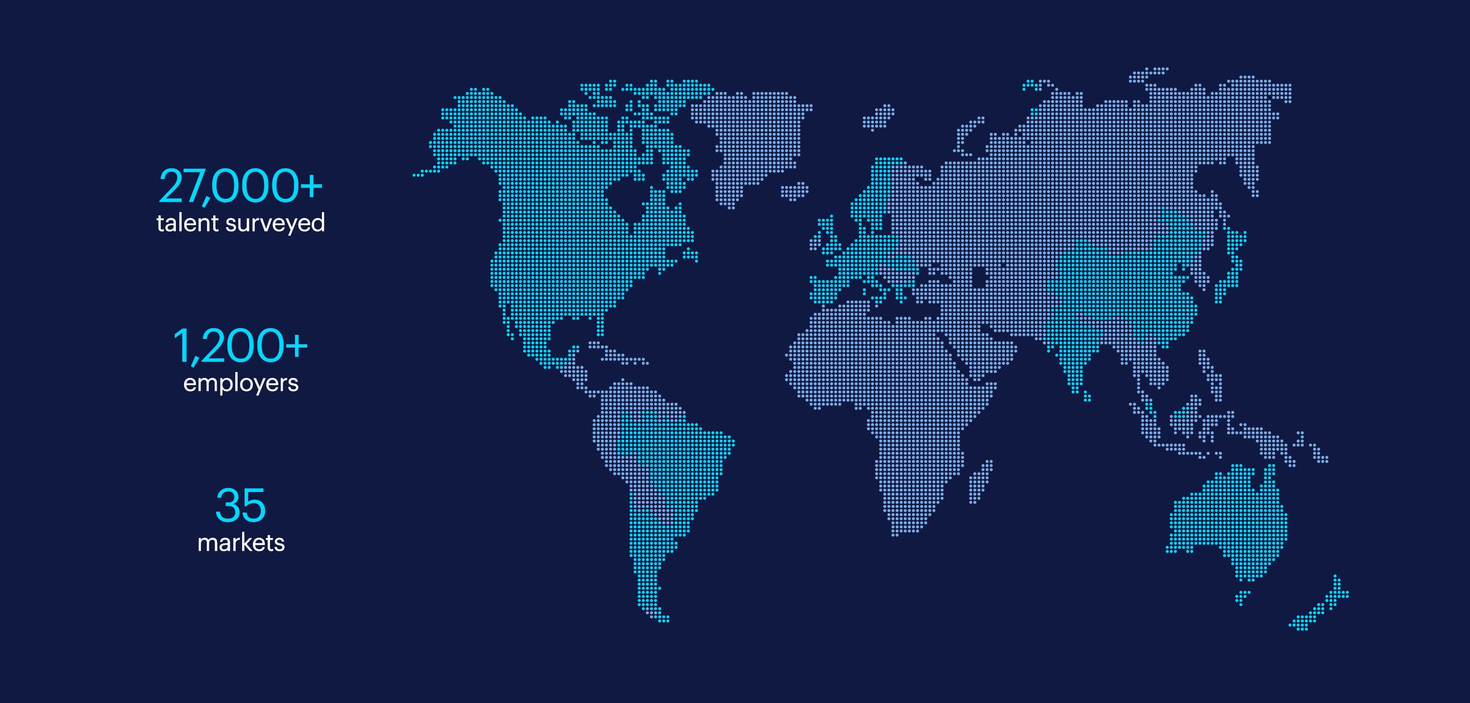 our global reach