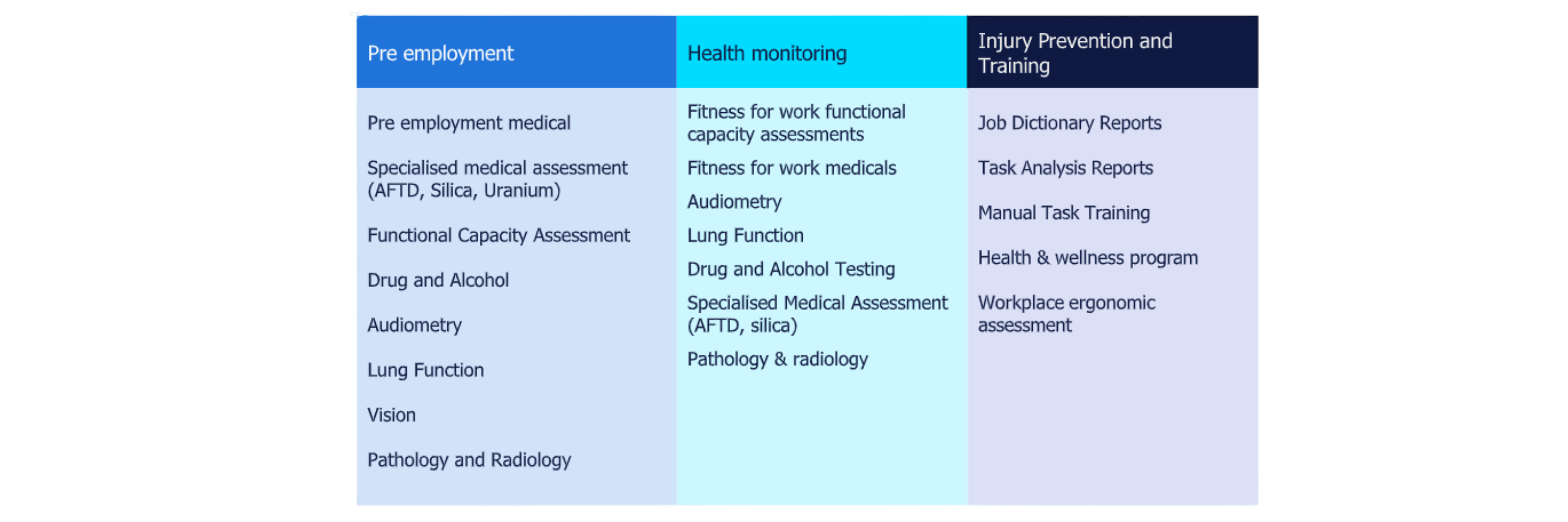 our services