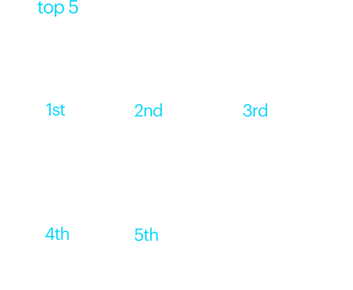top 5 drivers for employees in randstad employer brand research 